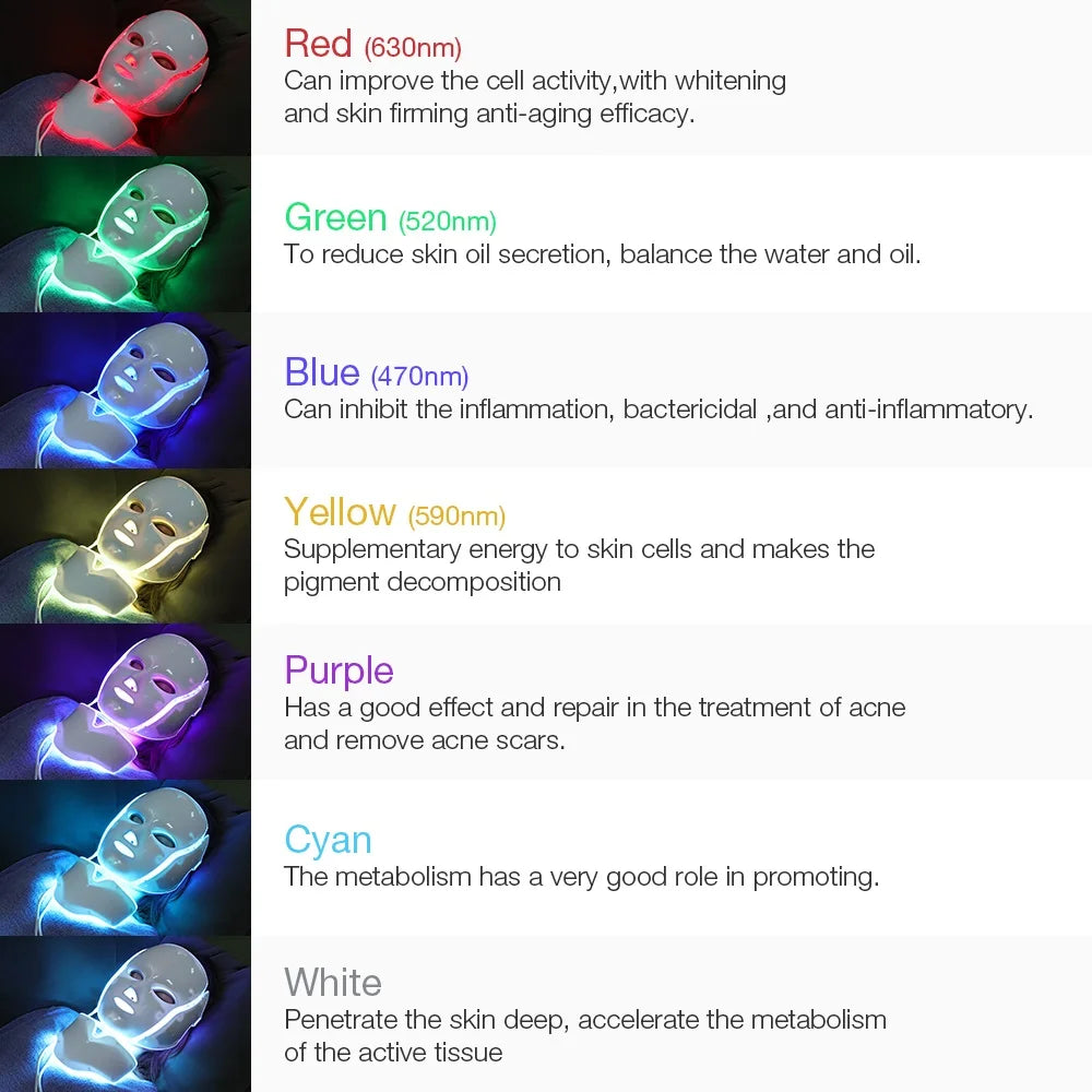 LumaGlow LED Mask Skin Rejuvenation
