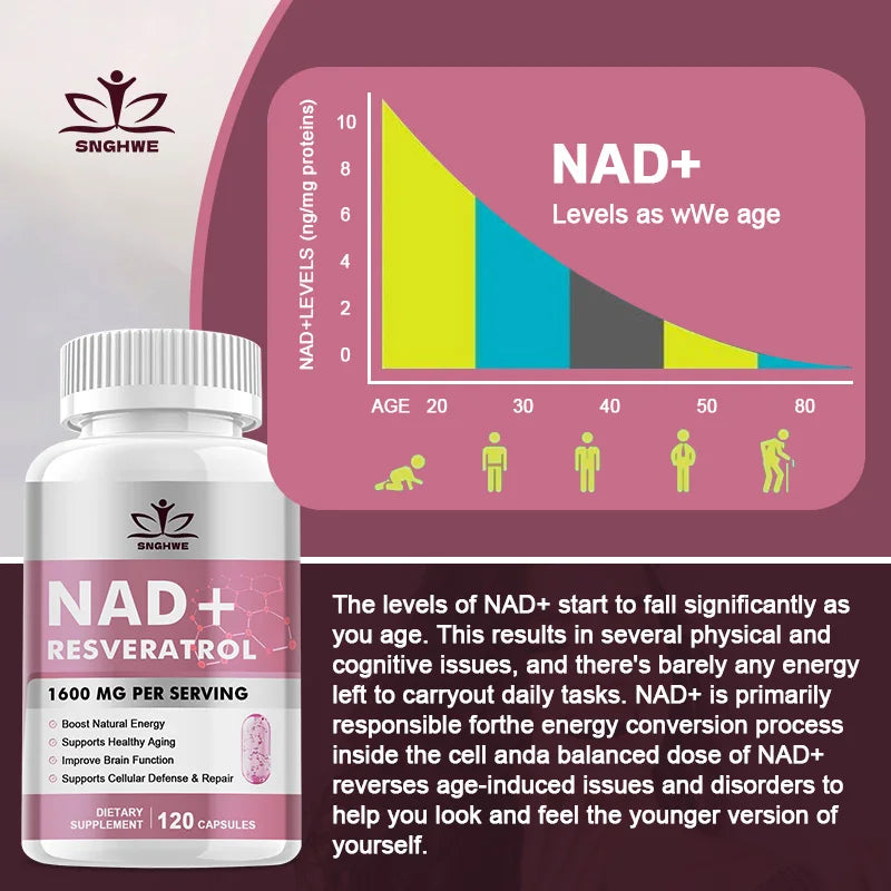 NAD+ Resveratrol